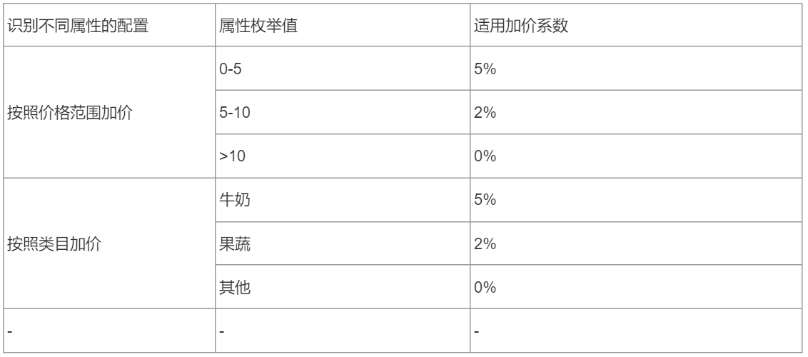 产品经理，产品经理网站